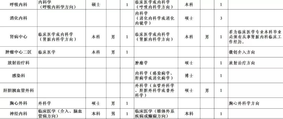 厦门卫生系统招聘岗位表全面解析