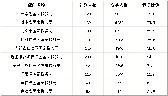 全国税务公务员概况，人数、角色与影响分析