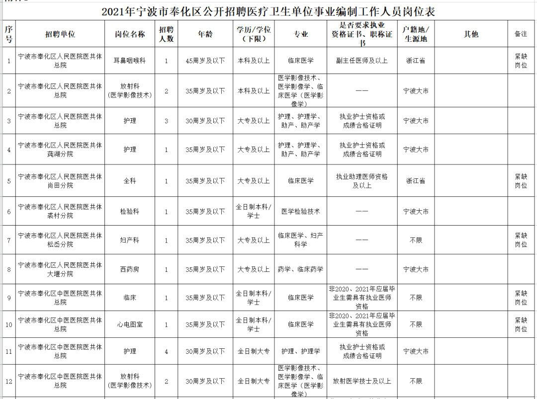 绥化卫生事业编招聘最新动态与未来展望