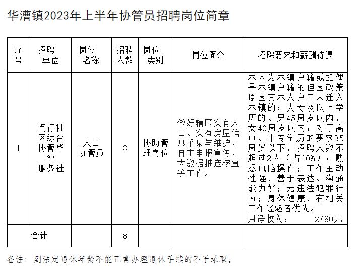 上海招聘公告最新消息，面向未来的职场机遇与挑战（2023年概览）