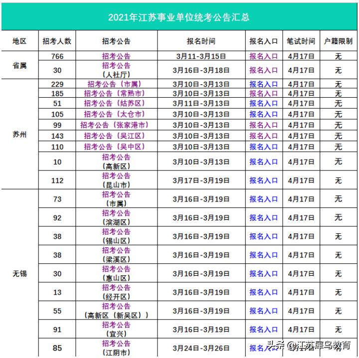 江苏事业单位考试科目全面解析与备考指南