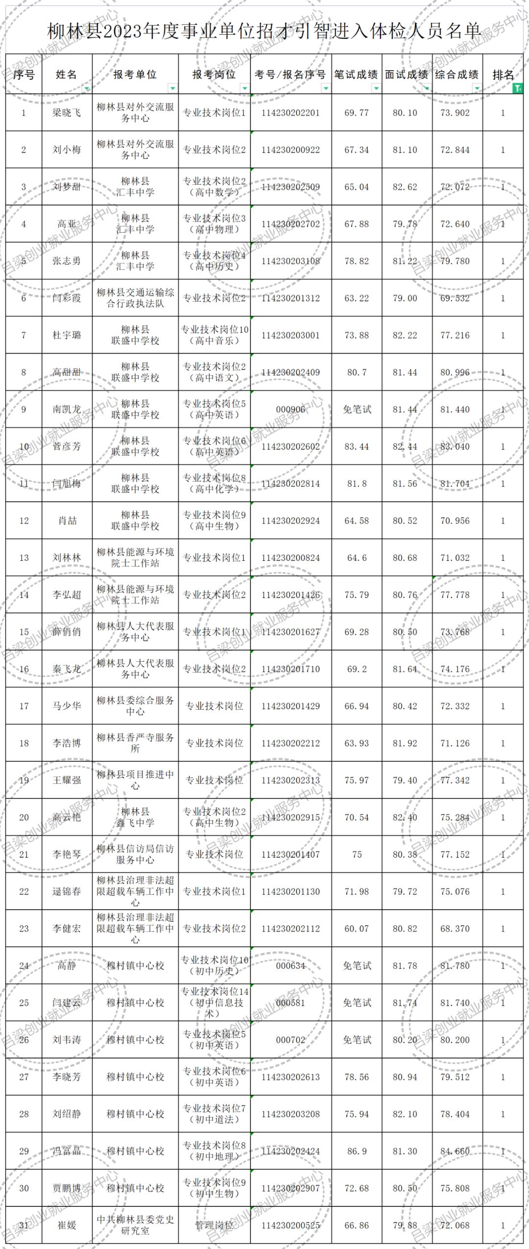 事业编体检详解，流程、通过率及注意事项