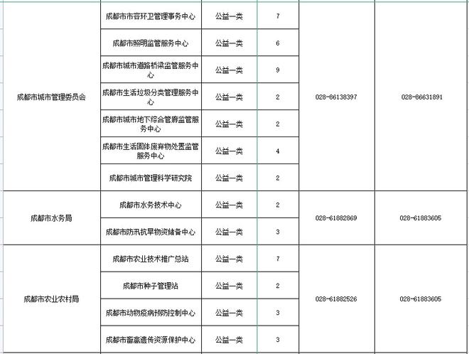 成都事业编招聘考试地点详解