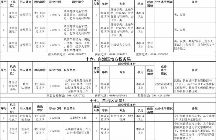 国考职位表2023公告，新机遇与挑战揭晓