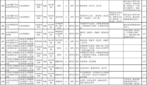 事业单位招聘公告汇总表，揭示岗位信息与招聘流程的重要性