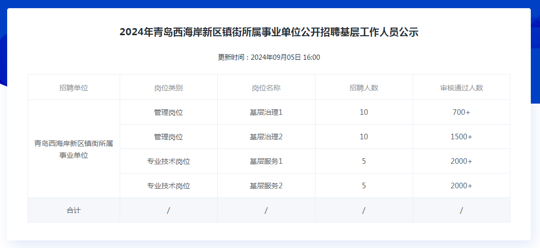 青岛西海岸事业编历年考试真题深度剖析