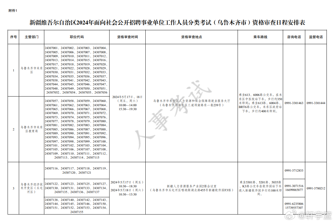 关于即将到来的2024事业编制招聘岗位表的深度解析