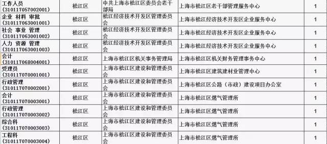 上海事业编制岗位全面解析