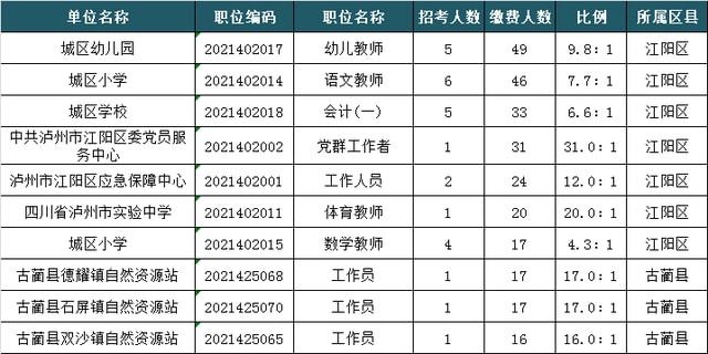 事业编报名缴费截止日期的重要性与应对策略提示