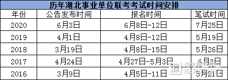 武汉市下半年事业单位招聘时间及解析概览