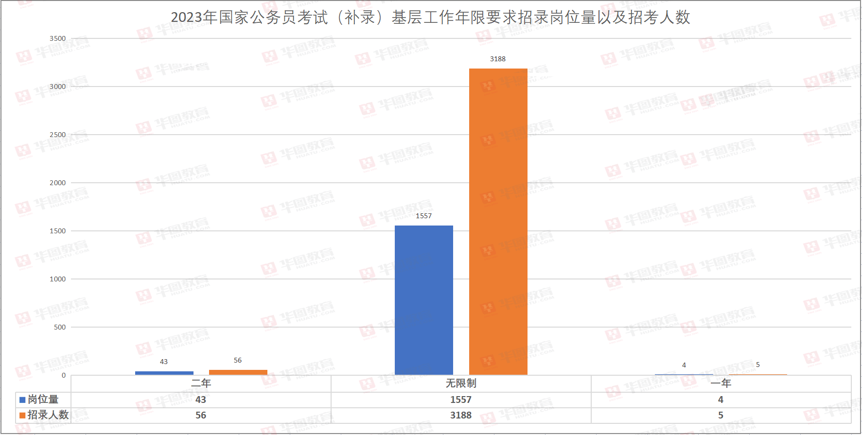 深度解读2023国考职位表，变化、趋势与应对策略