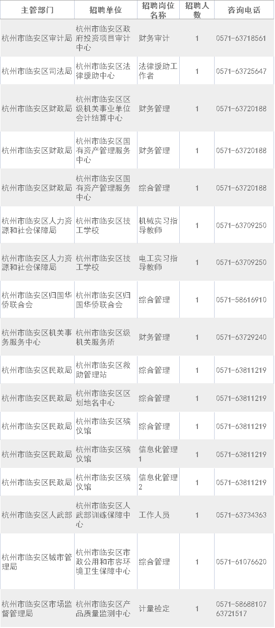 2021杭州事业单位报名入口