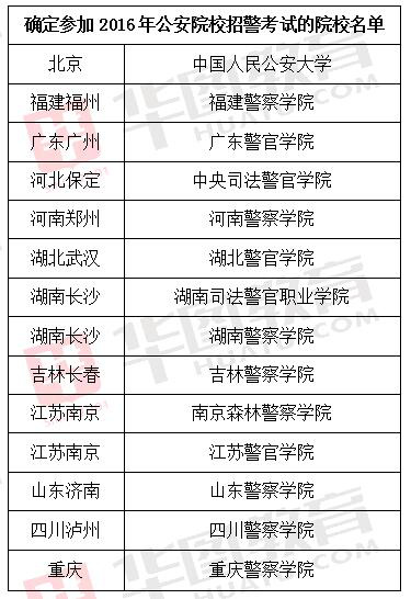 吉林省公安招警考试网，公正透明的警务人才选拔平台