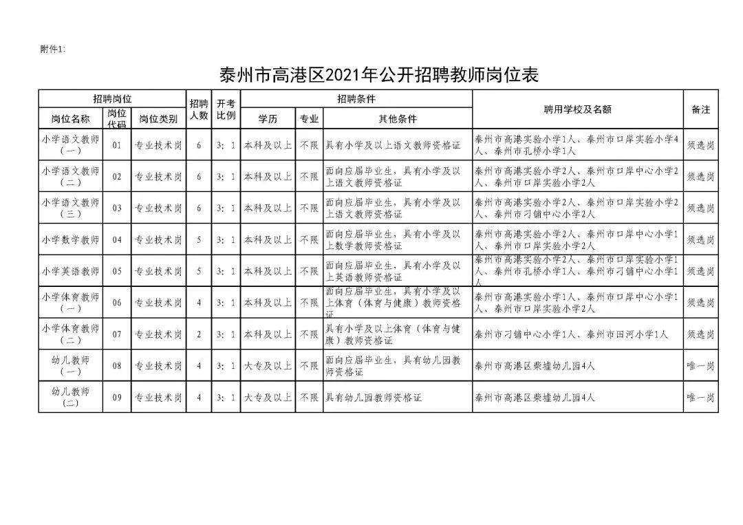 2021年扬州教师招聘公告职位表深度解析与解读