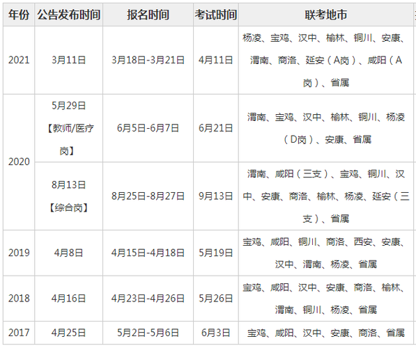 武汉市事业单位考试时间解析及指南