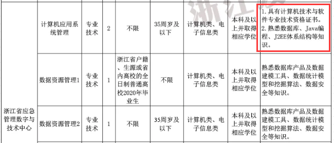 事业单位信息技术岗位考试内容深度解析