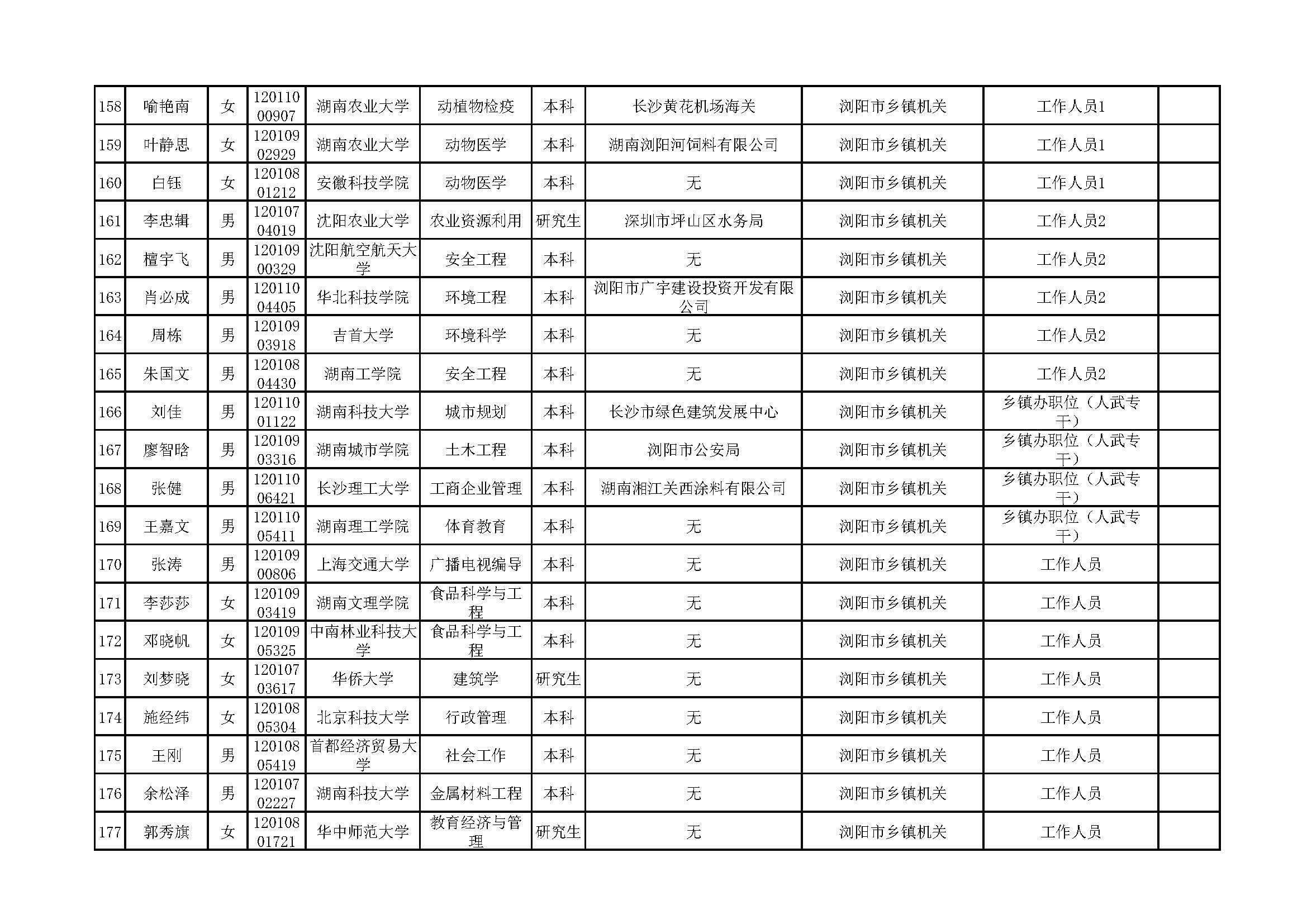 事业编录取公示分批原因探究