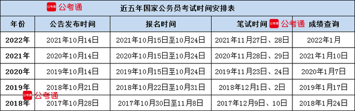 国家公务员考试查成绩，期待与焦虑的交织时刻