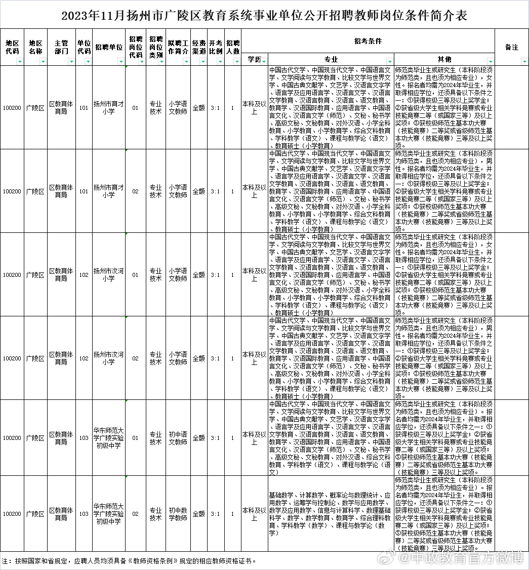 扬州小学老师编制要求