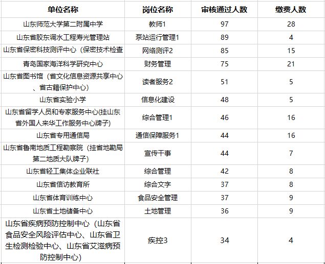 审计专业事业编岗位探析，哪些岗位值得追求与考虑？