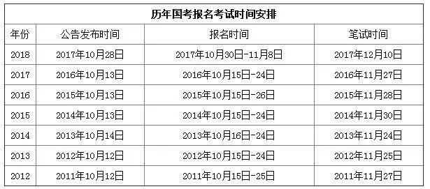 公务员考试科目时间表及其重要性解析