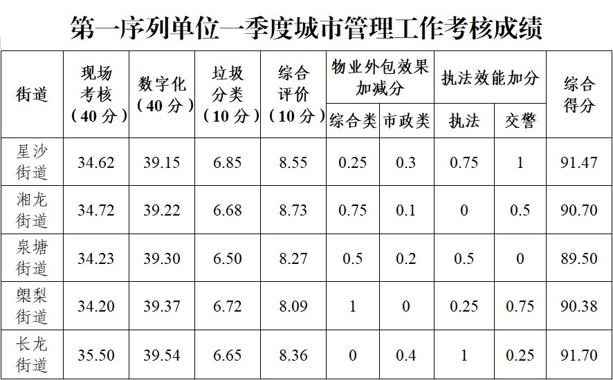 庆云县公务员面试公告发布