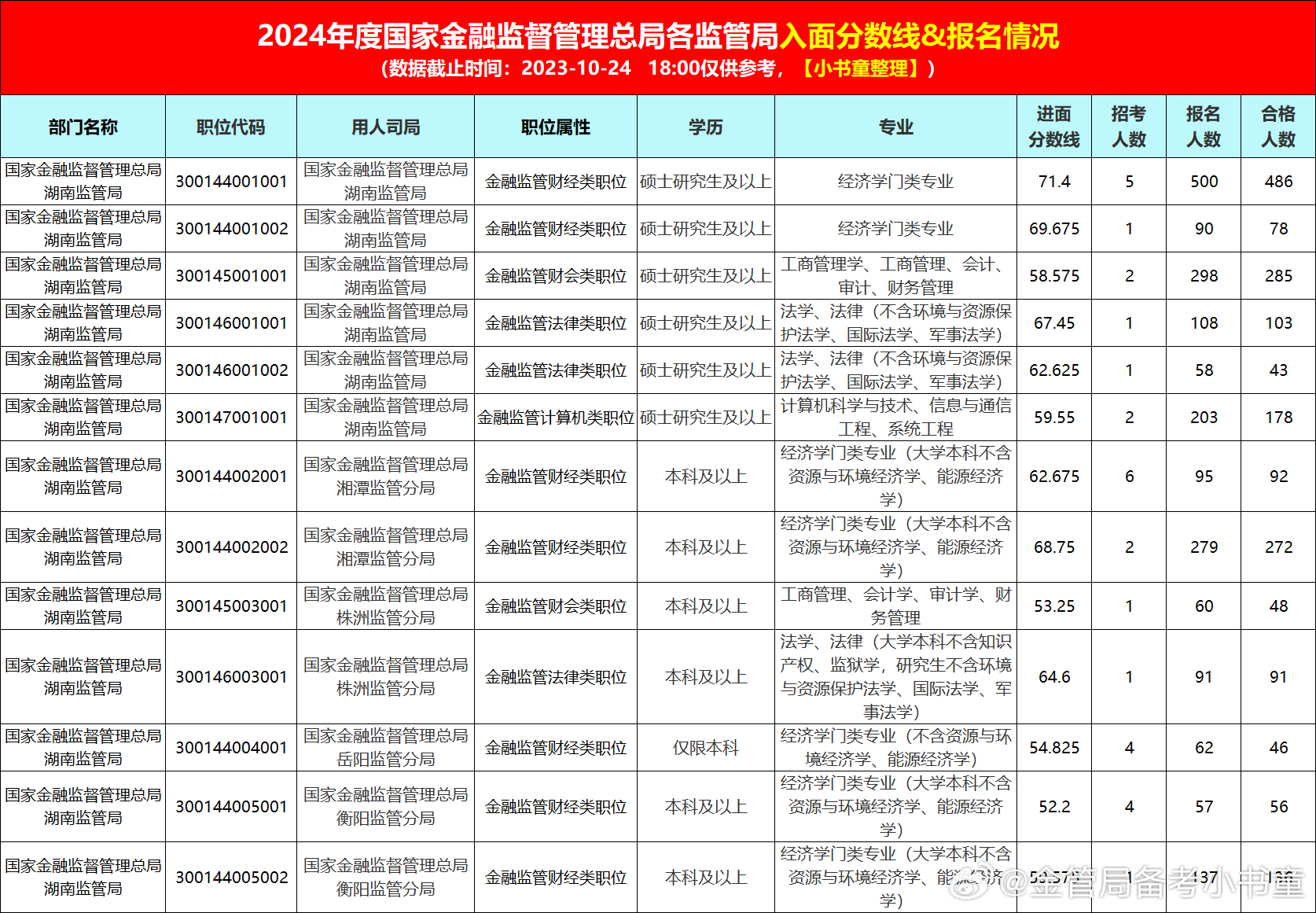 公务员银行监管职位招聘考试，精英选拔，共筑梦想未来之路