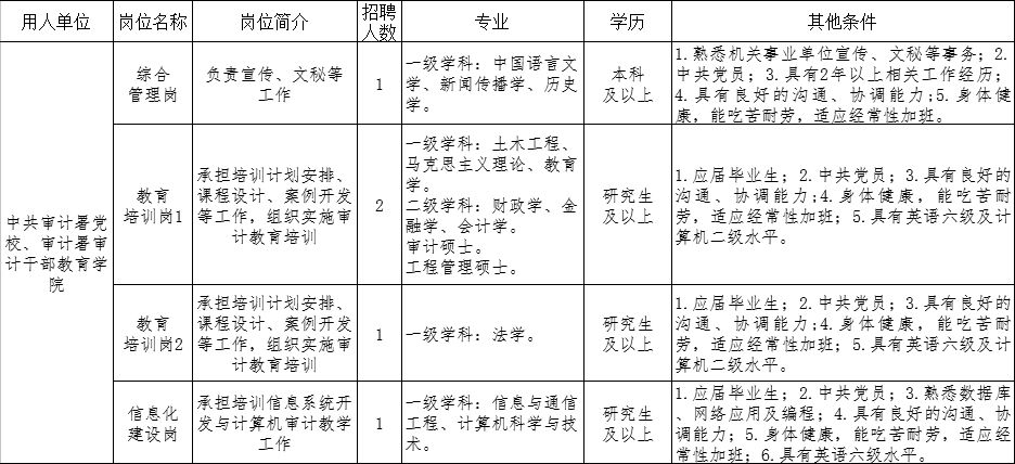 北京事业编人才招聘启事