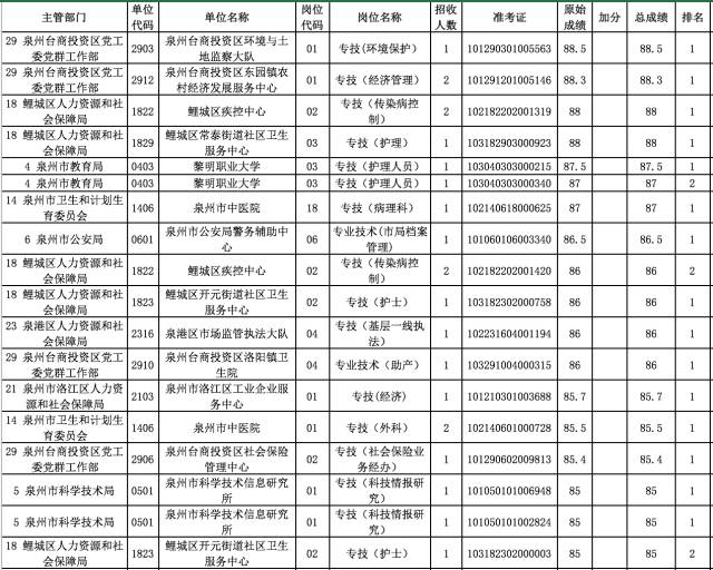 长沙事业单位考试最高分背后的传奇故事