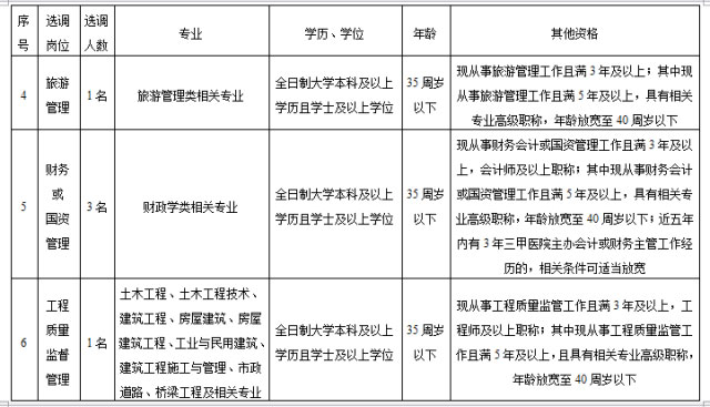 事业单位招聘事业编制人员的现状、发展趋势与未来展望