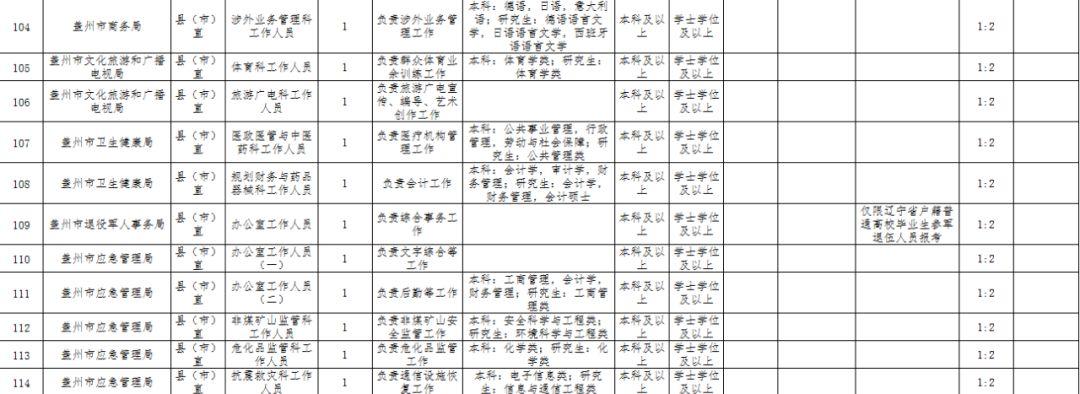 国家公务员考试职位表深度解析