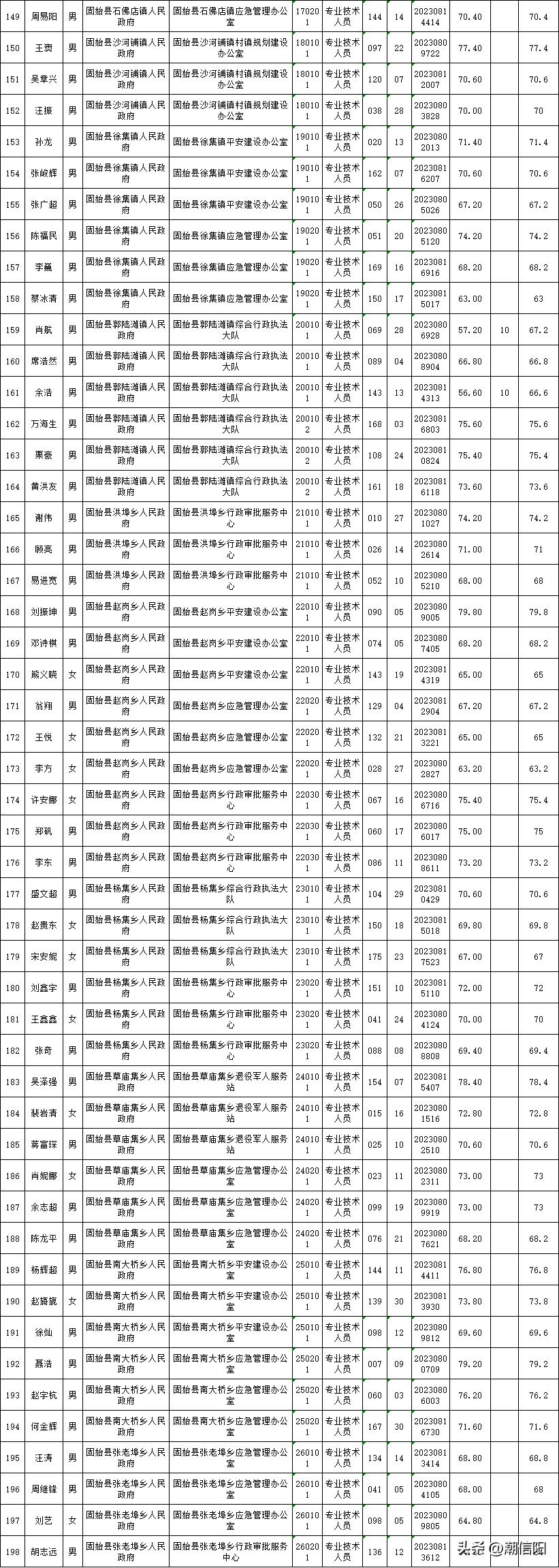 浙江省公务员面试资格复审材料全解析