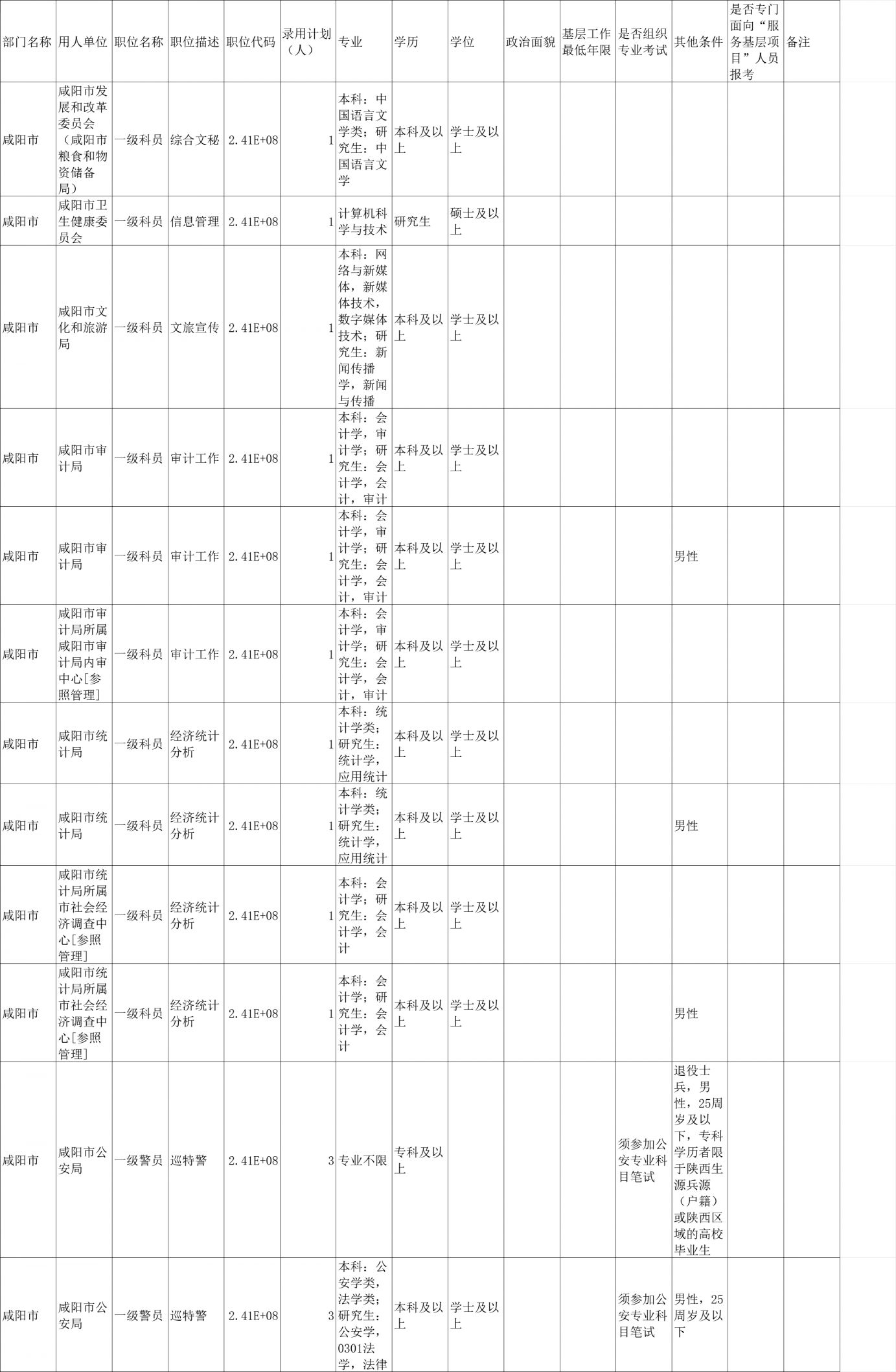 公务员职位一览表2024，洞悉职业发展蓝图