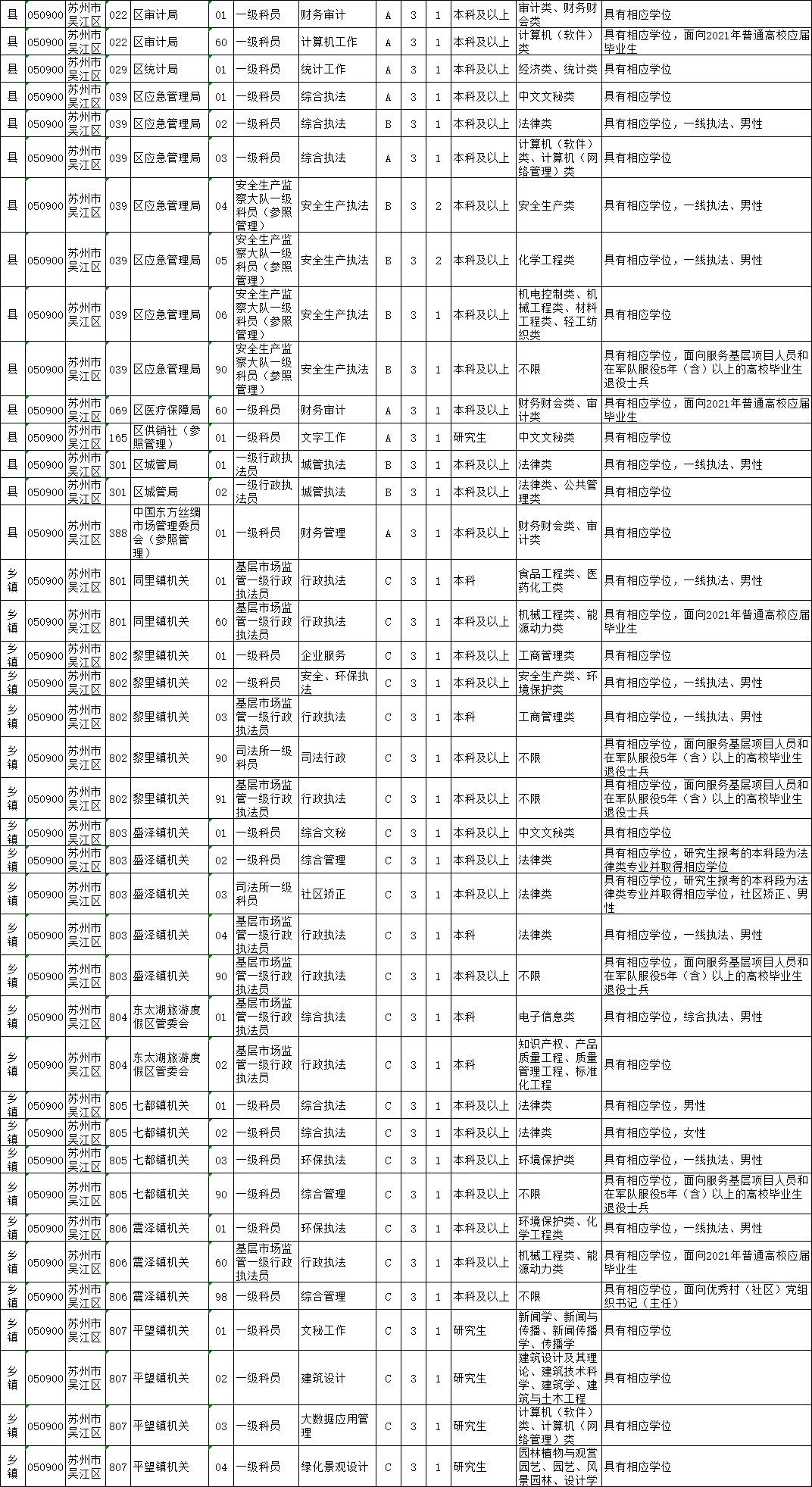 太仓公务员考试网，一站式备考指南