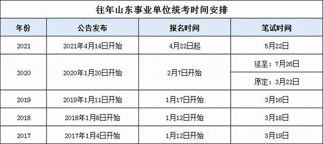 事业编考试报名时间2022解析及备考指南