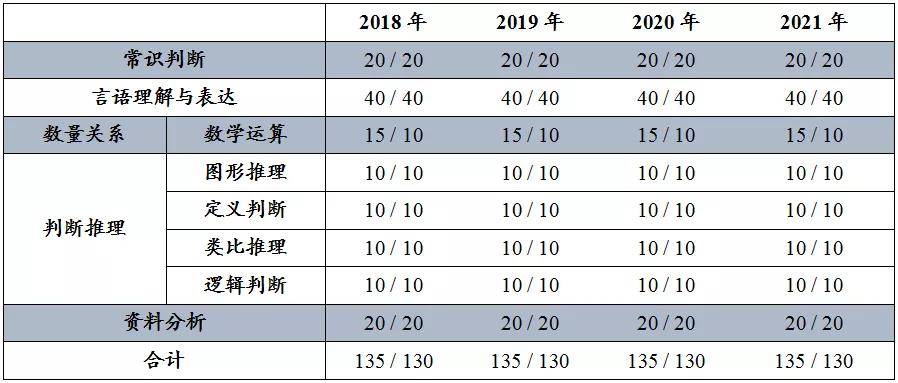 湖南公务员考试题型分布与应对策略解析