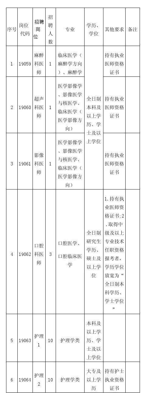 公务员教育局职位招聘全面解析