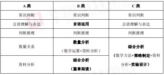 事业单位考试题型全面详解