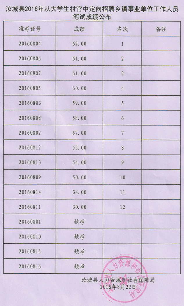 定向招聘乡镇事业编制人员，推动乡镇发展的战略之举