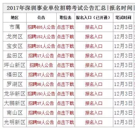 深圳市事业编考试报名时间及相关信息全解析