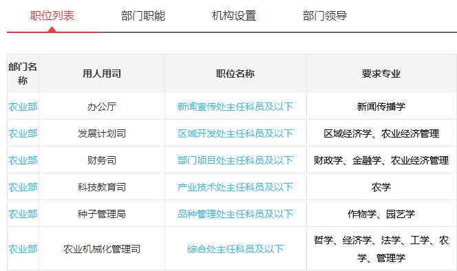 农业农村部公务员报名时间及相关信息详解