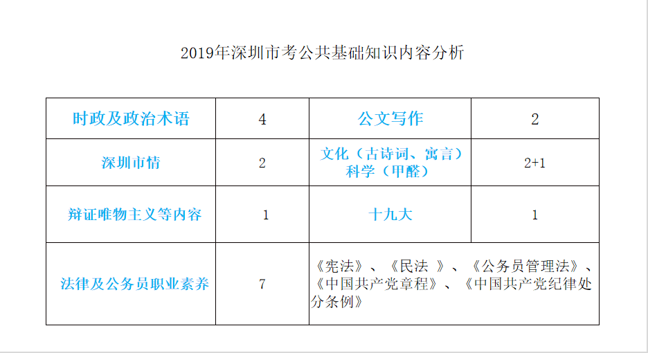 深圳市公务员与事业编职责、待遇及职业发展路径全面解析，差异解读