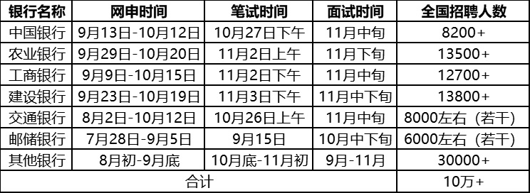 银行招聘与公务员考试时间解析与应对策略深度探讨