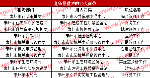 江苏事业单位考试科目的全面解析