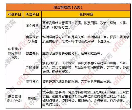 事业单位考试科目A类题库深度解析及应试策略指南