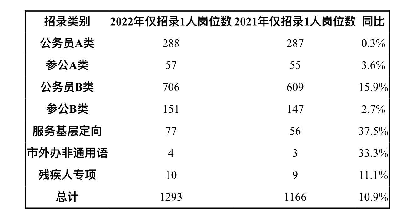 国家公务员局官网，一站式服务助力考生顺利报考公务员岗位查询平台