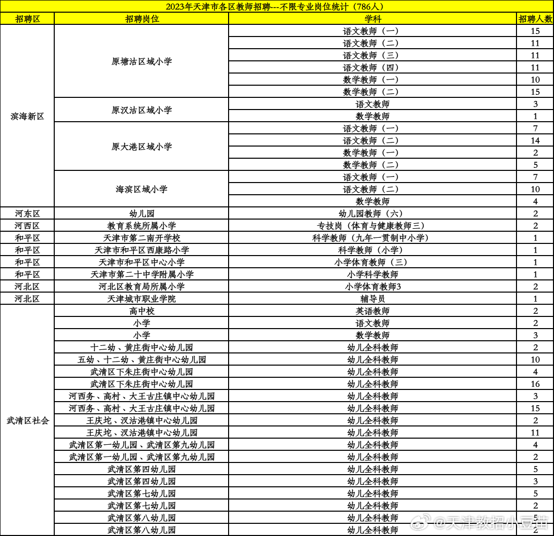 天津市教育局公务员招录职位全面解析