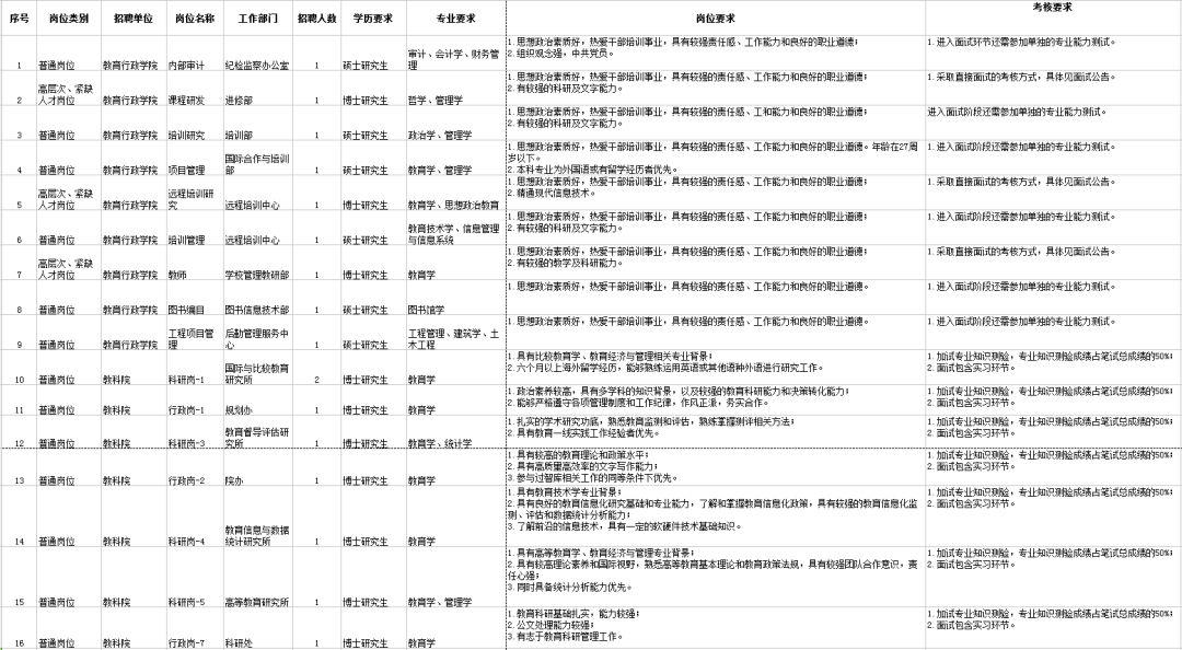 应届生在事业单位招聘中的优势与挑战探讨，事业单位考试中的优势分析