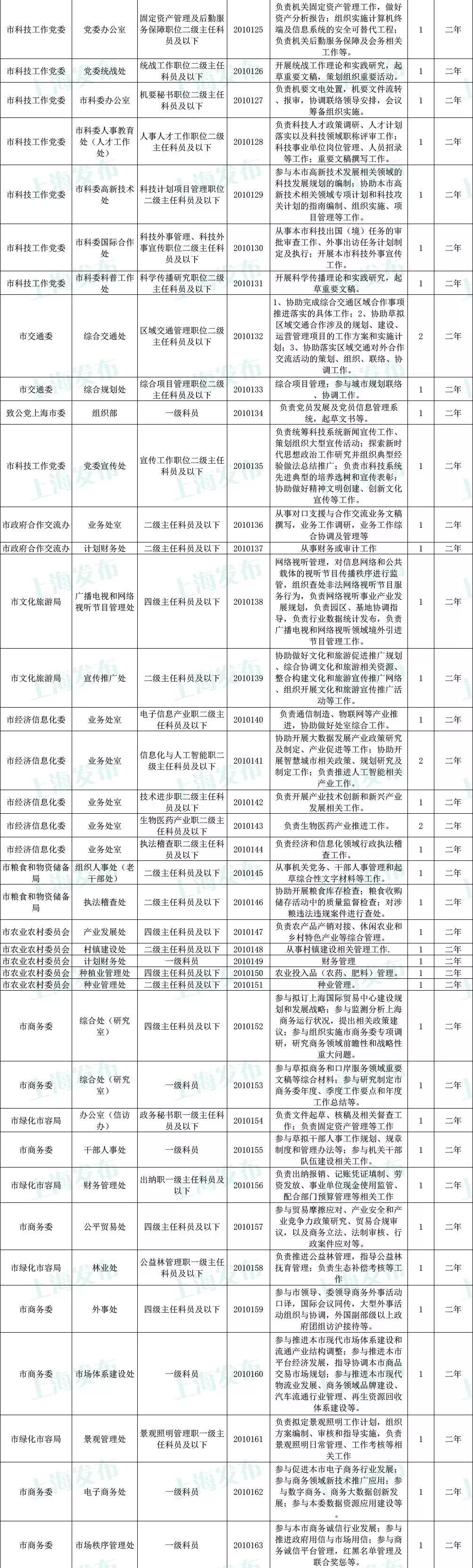 上海公务员岗位招录表全面解析