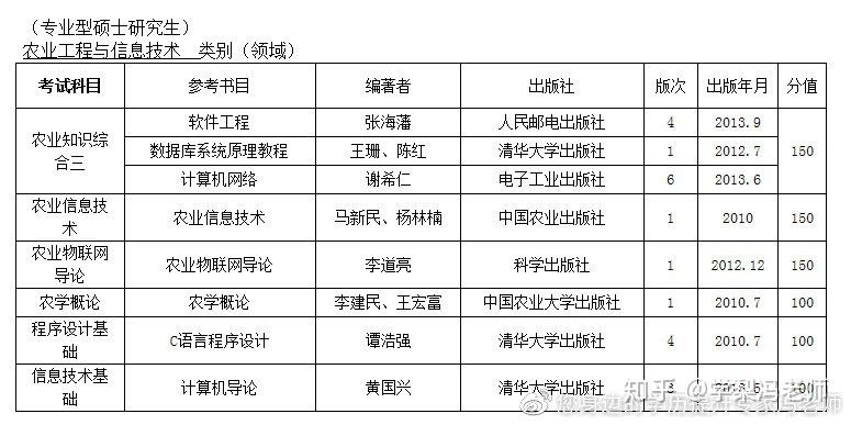 农业工程与信息技术考公务员，机遇与挑战并存之路